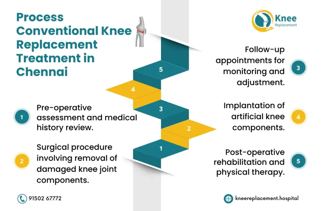 Conventional knee replacement treatment in Chennai