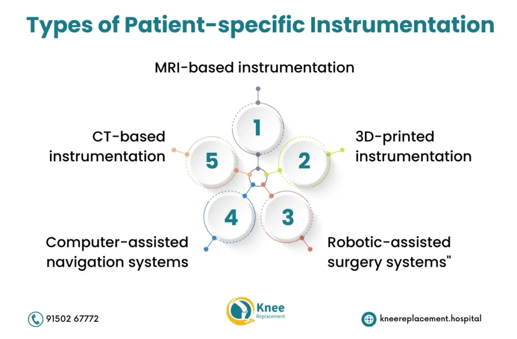 Patient-specific Instrumentation & Implants in Chennai