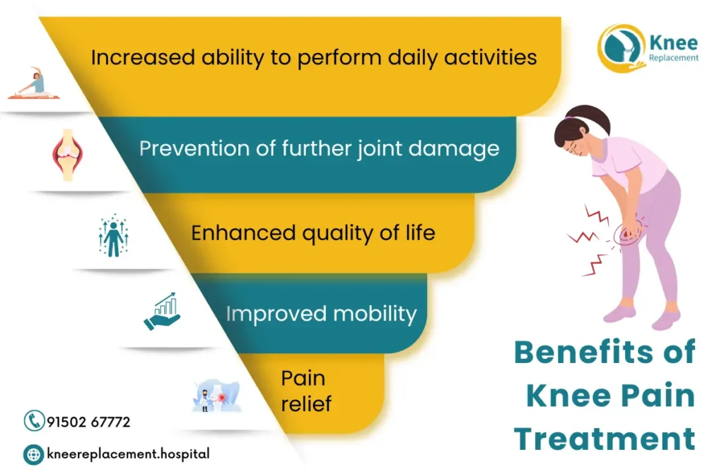 Best Treatment for Knee Pain