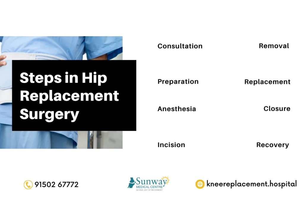 Hip Replacement Surgery in Chennai