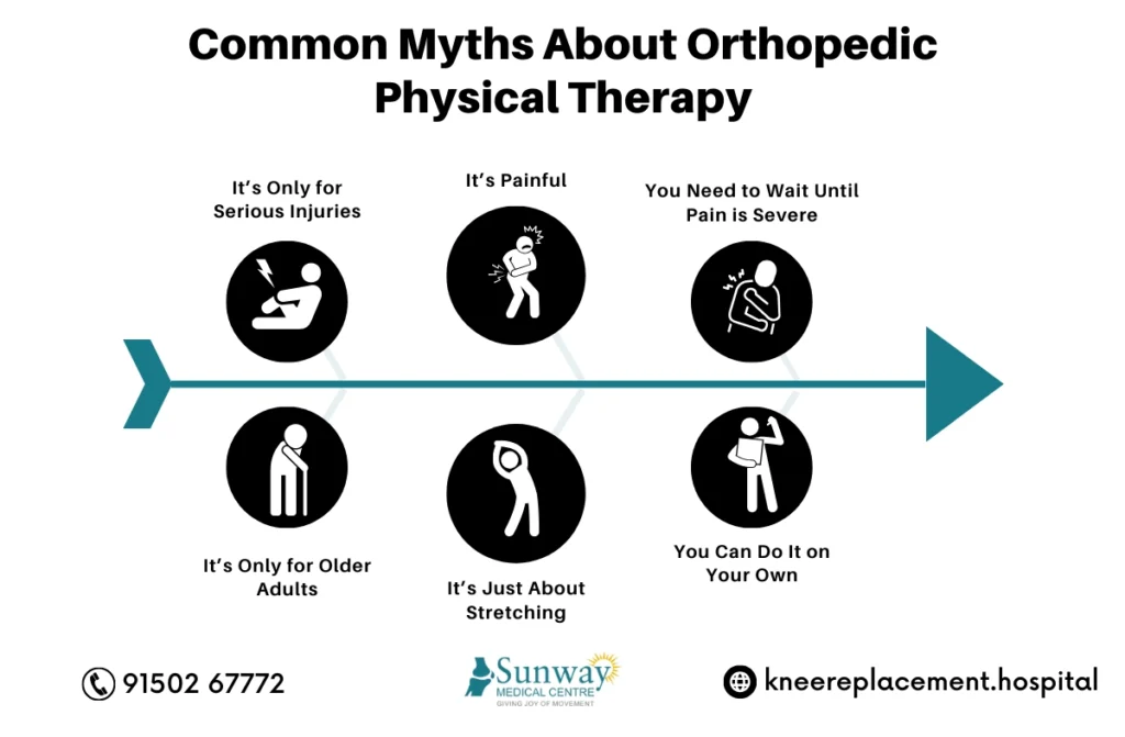 Orthopedic Physical Therapy
