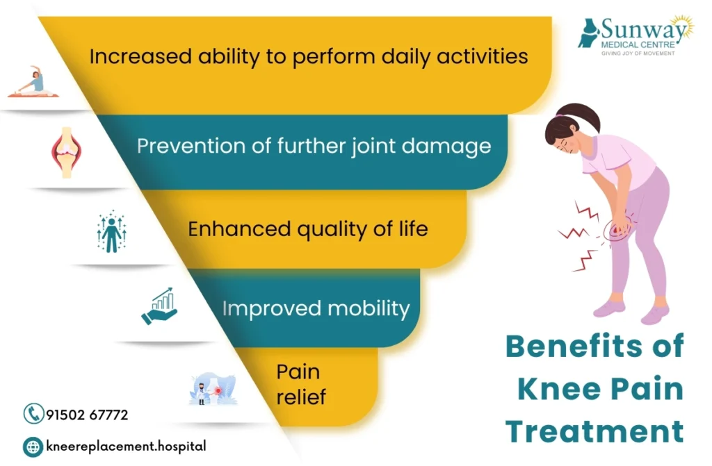 Robotic knee replacement in Chennai