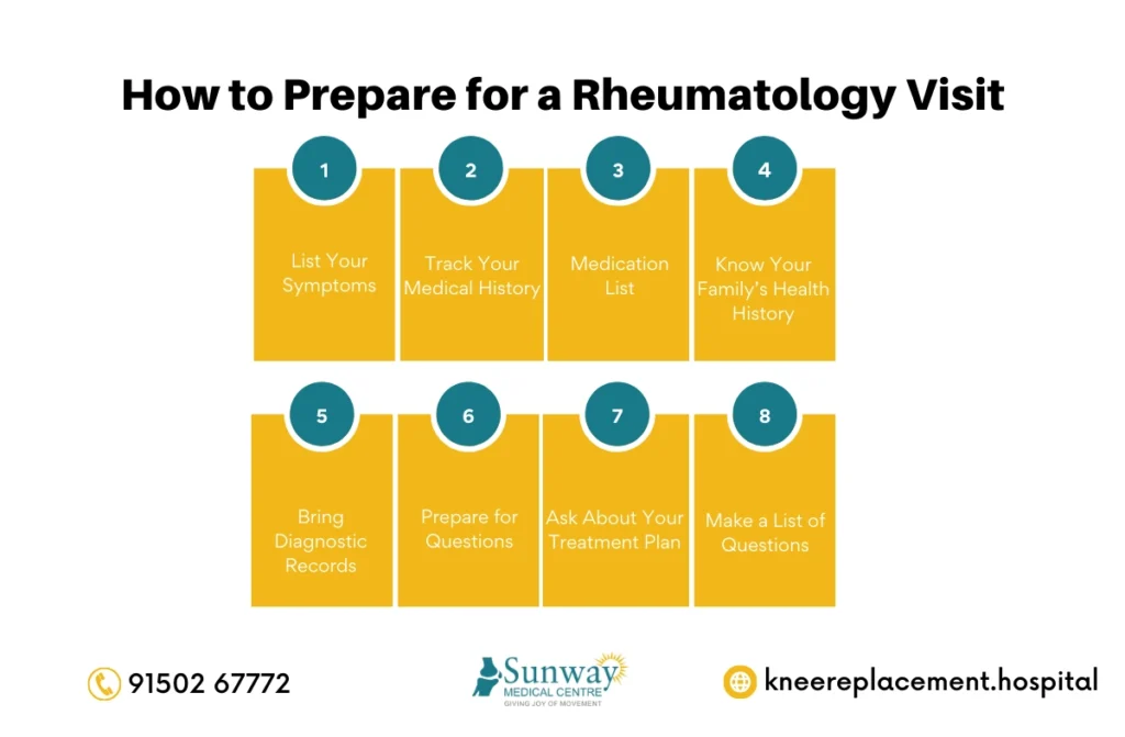 What Can a Rheumatologist Diagnose