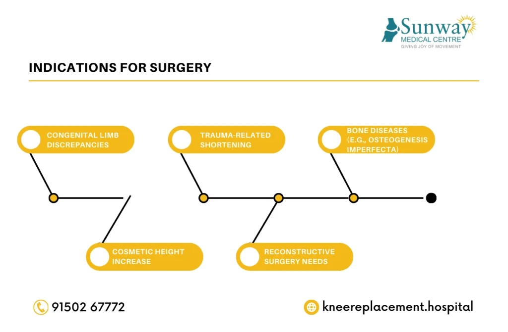 Limb Lengthening Surgery in Chennai