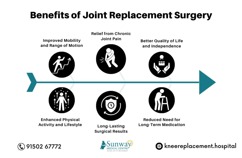 Joint Replacement Surgery in Chennai