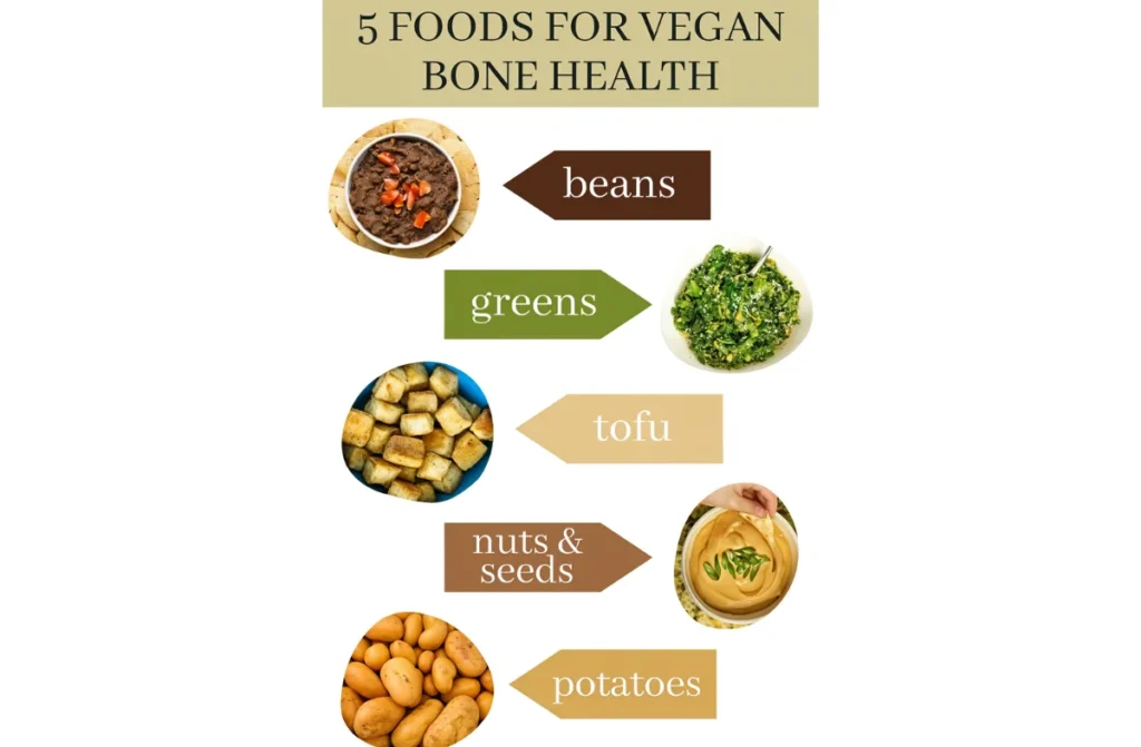 Foods for Healthy Bones 1 Foods for Healthy Bones