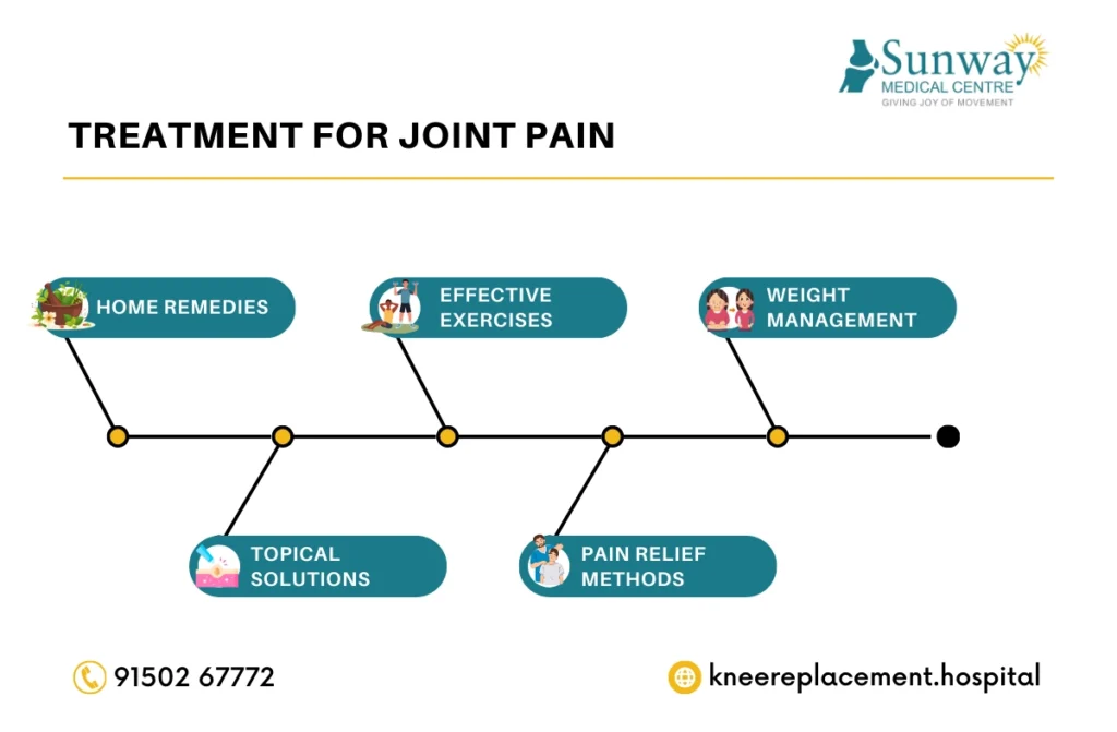 Treatment for Joint Pain 1 treatment for joint pain