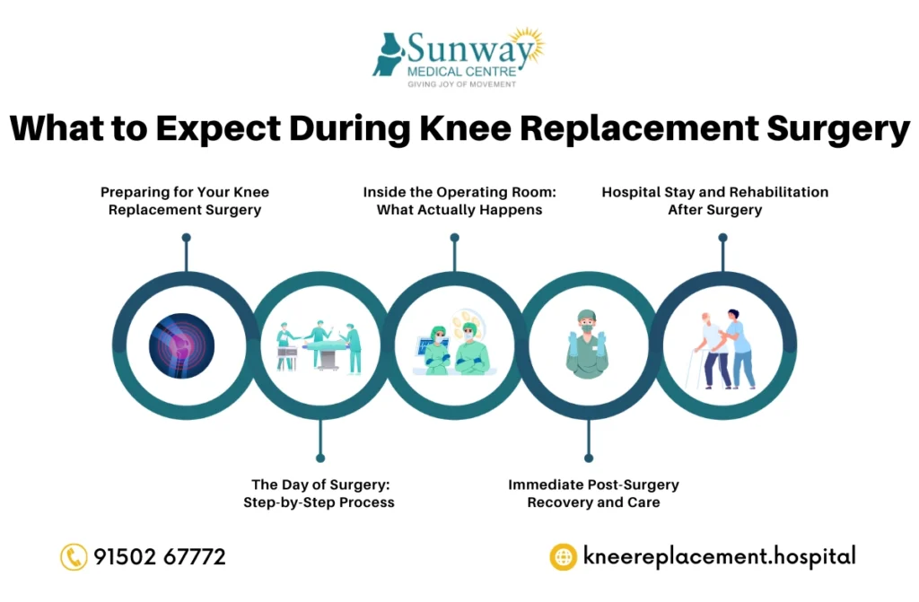 Best Knee Replacement Surgeon In India