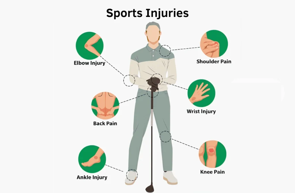 Treatment for Sports Injuries 1 Treatment for Sports Injuries