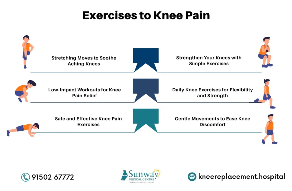 Exercise for Knee

