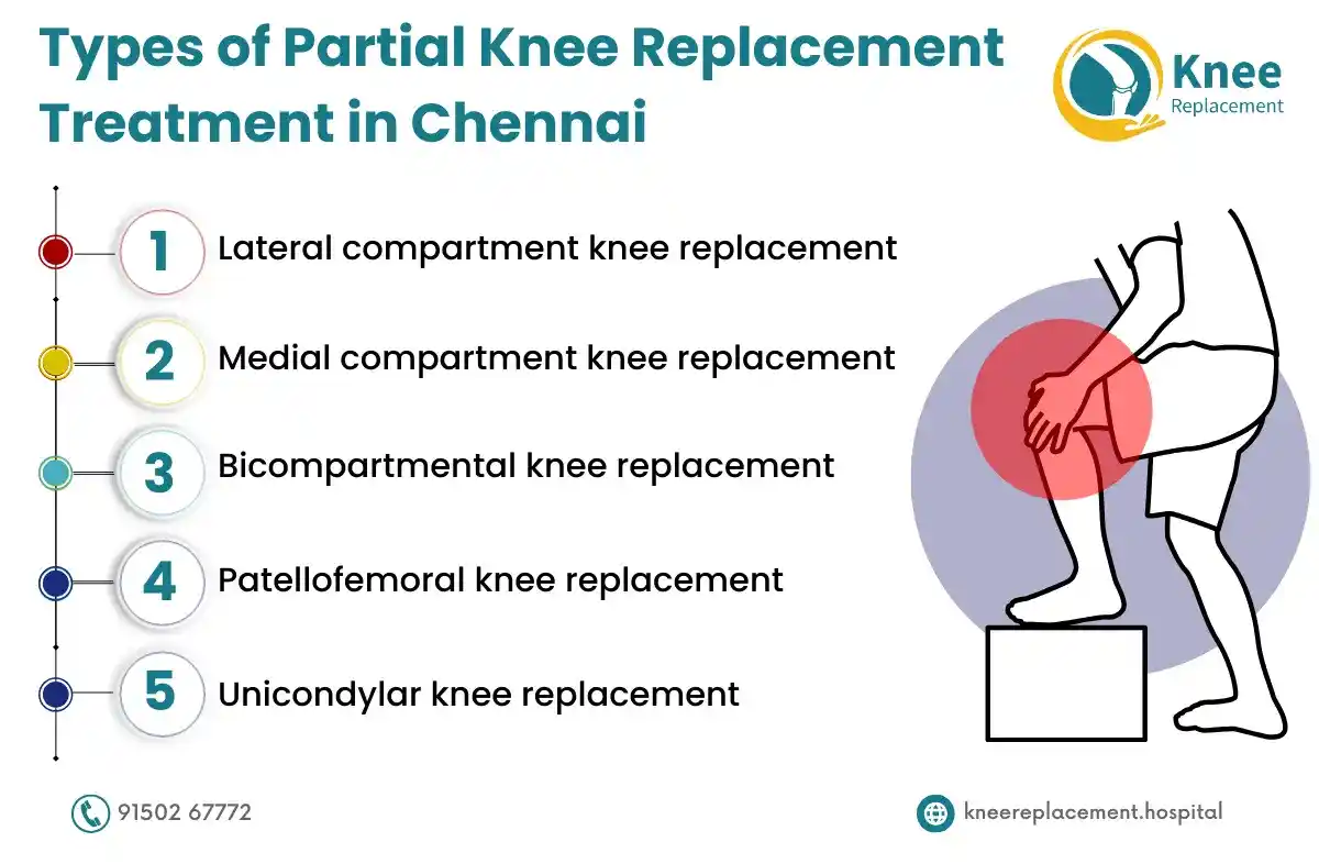partial knee replacement in Chennai